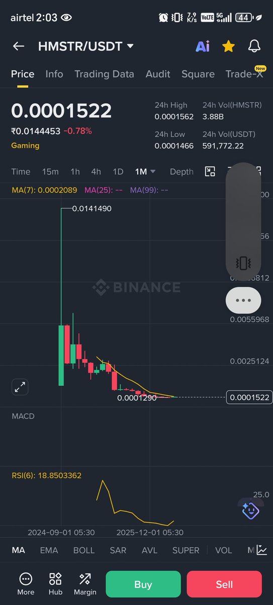 LuckyMalethia's tweet photo. @hamster_kombat @coinbureau Not sad than this https://t.co/lfcZTyGwoM