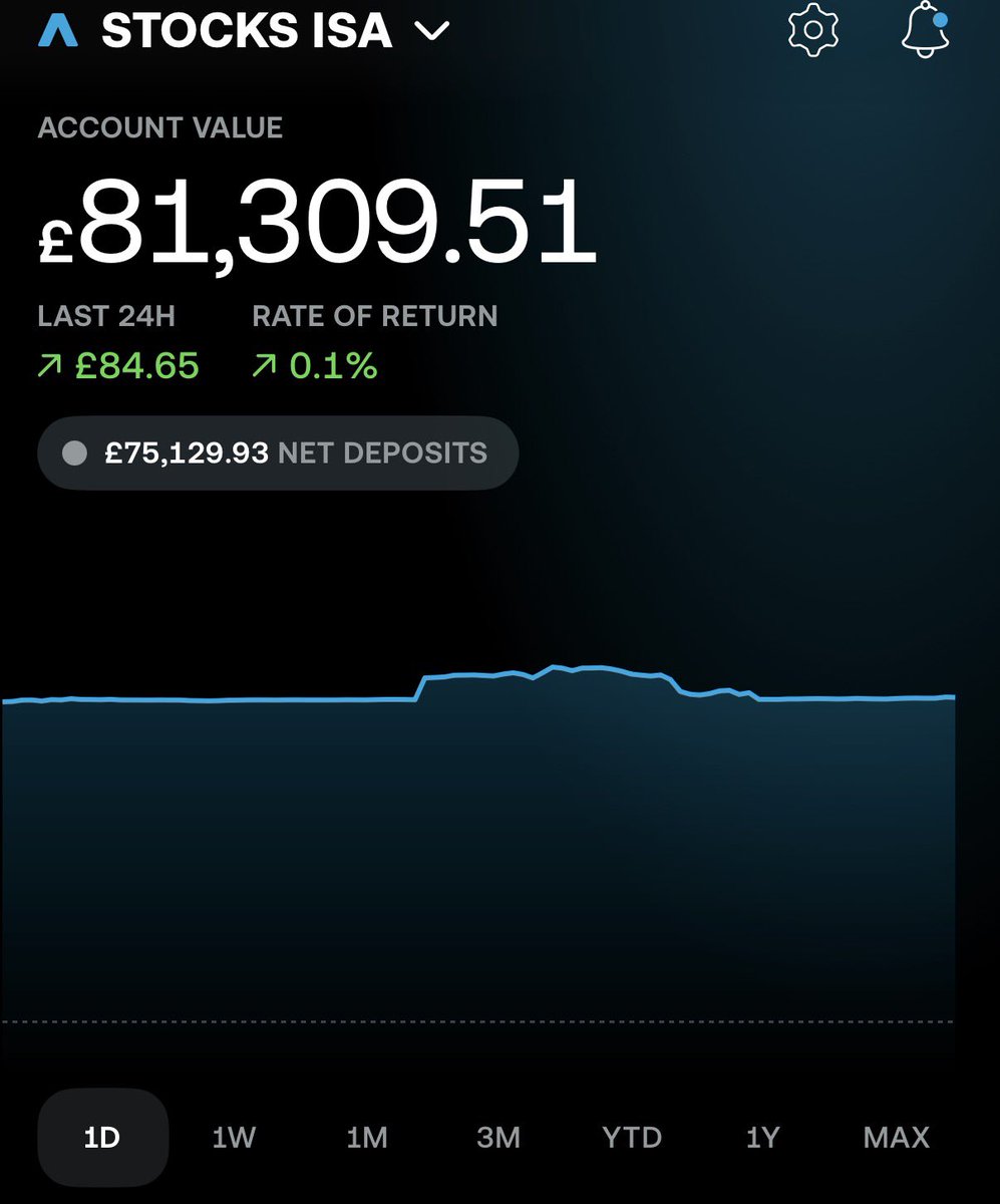 🇬🇧 Tom - Investor £120K tweet media