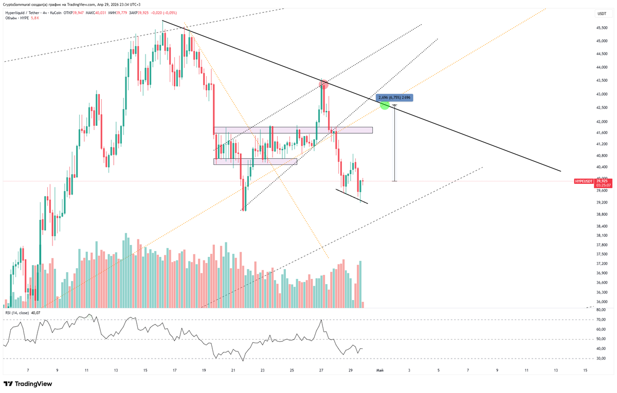 CSommurai's tweet image. $hype #hype
same for hype, clear bull div with big buy volume
weekend pump for +7% wouldn't surprise me