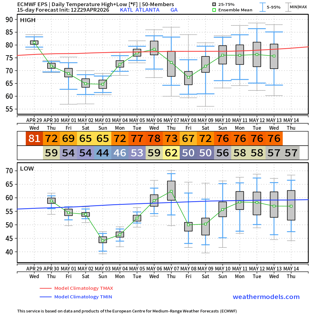 Ryan Maue tweet media