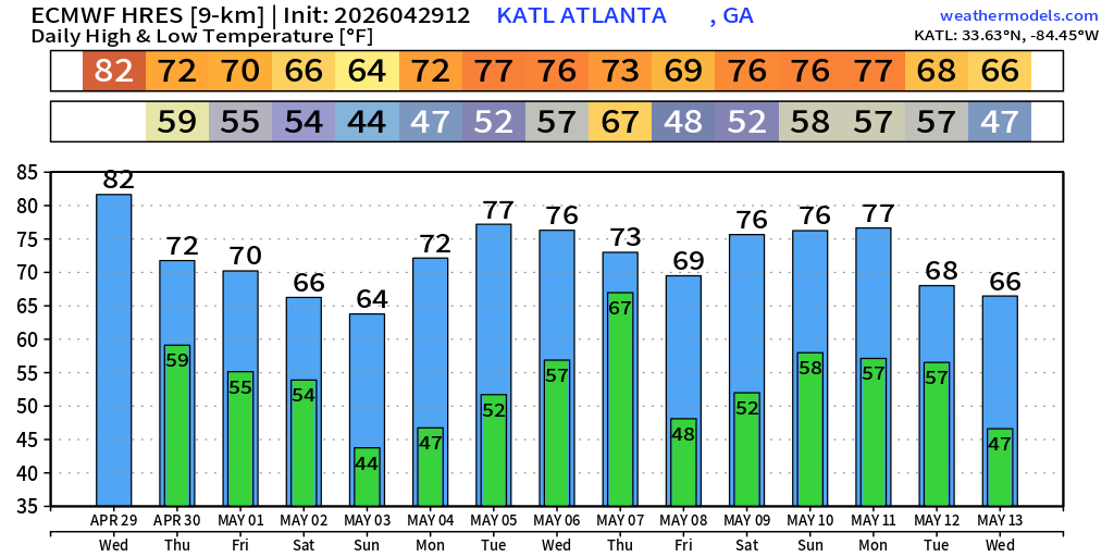 Ryan Maue tweet media