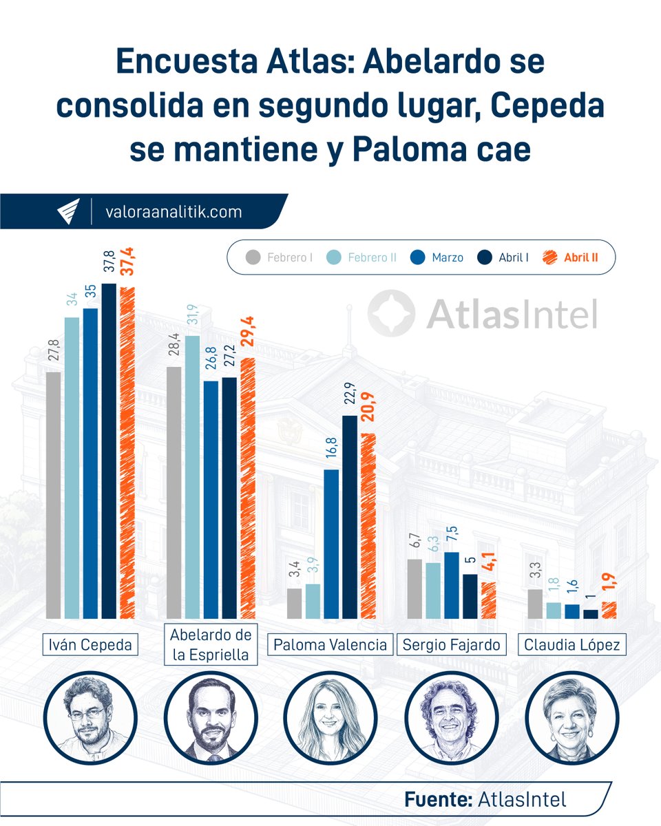 Valora Analitik tweet media