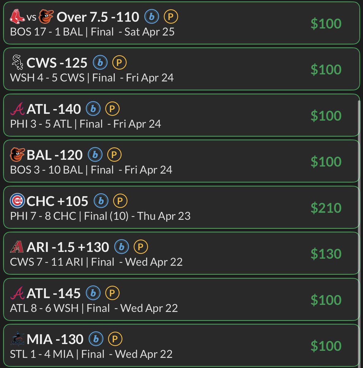 MurgesJohn's tweet image. 14-4 Last 18 #MLB bets. It’s a long season but my 386 lifetime members are pleased with my results so far this season. Posted, Monitored and Tracked.