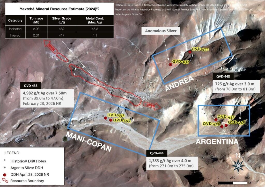 Kitco Mining tweet media