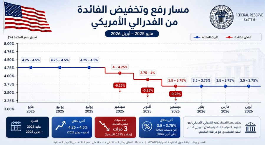 عبدالله العمران tweet media