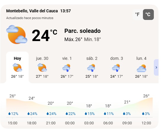 Caracol_Cali's tweet image. #EstadodelTiempo | Este es el pronóstico del tiempo para la tarde y noche de hoy miércoles 29 de abril del 2026 en #Cali.