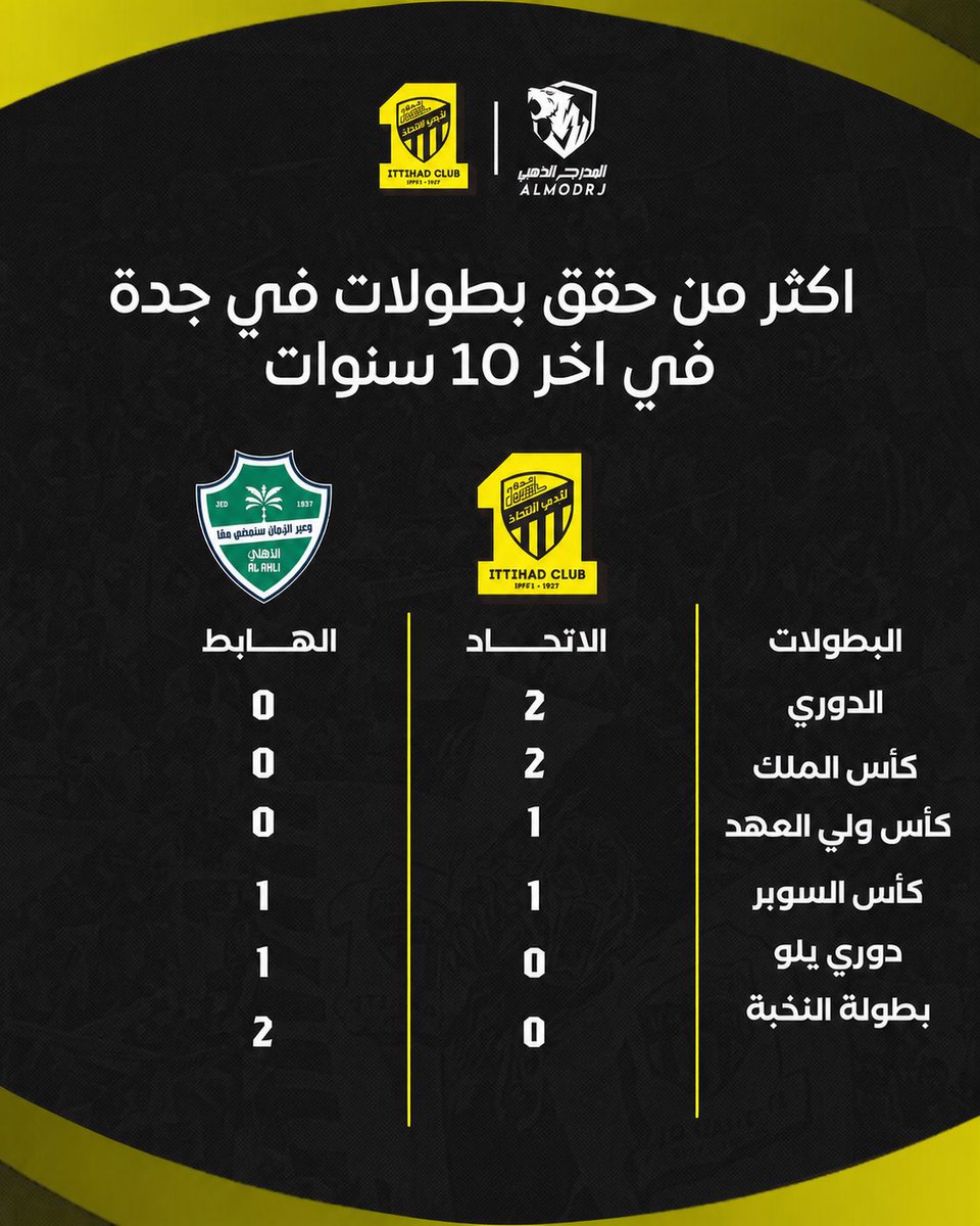 المدرج الذهبي - Almodrj tweet media