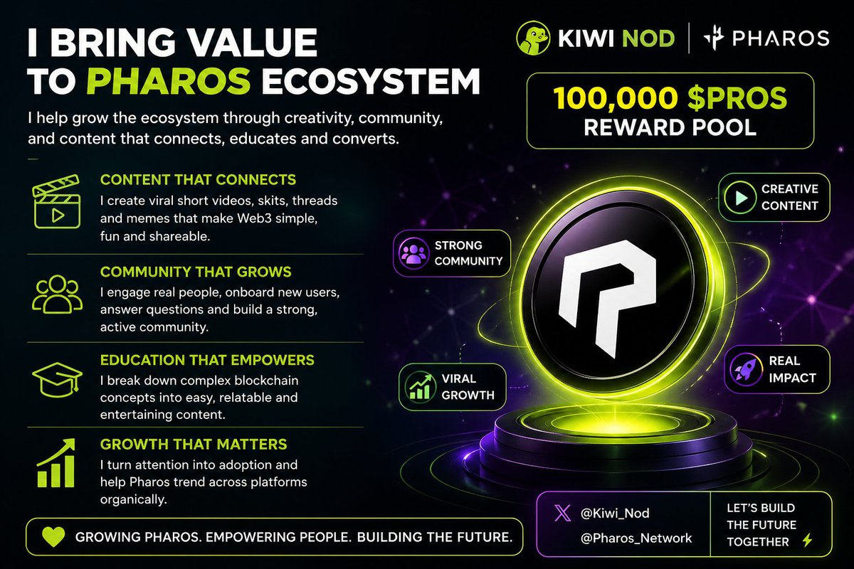 BenjaminOSamue2's tweet photo. Exploring the future of Web3 engagement with @kiwi_Nod 🚀

This is different from normal reward campaigns — creativity, contribution, and real value seem to matter more than noise.

#KiwiNod #TopNod #Pharos #Web3

0x50ac25cEBE25de180C4A4060793e1f6D1a7EE3Ca https://t.co/O7Ob3FKzPX