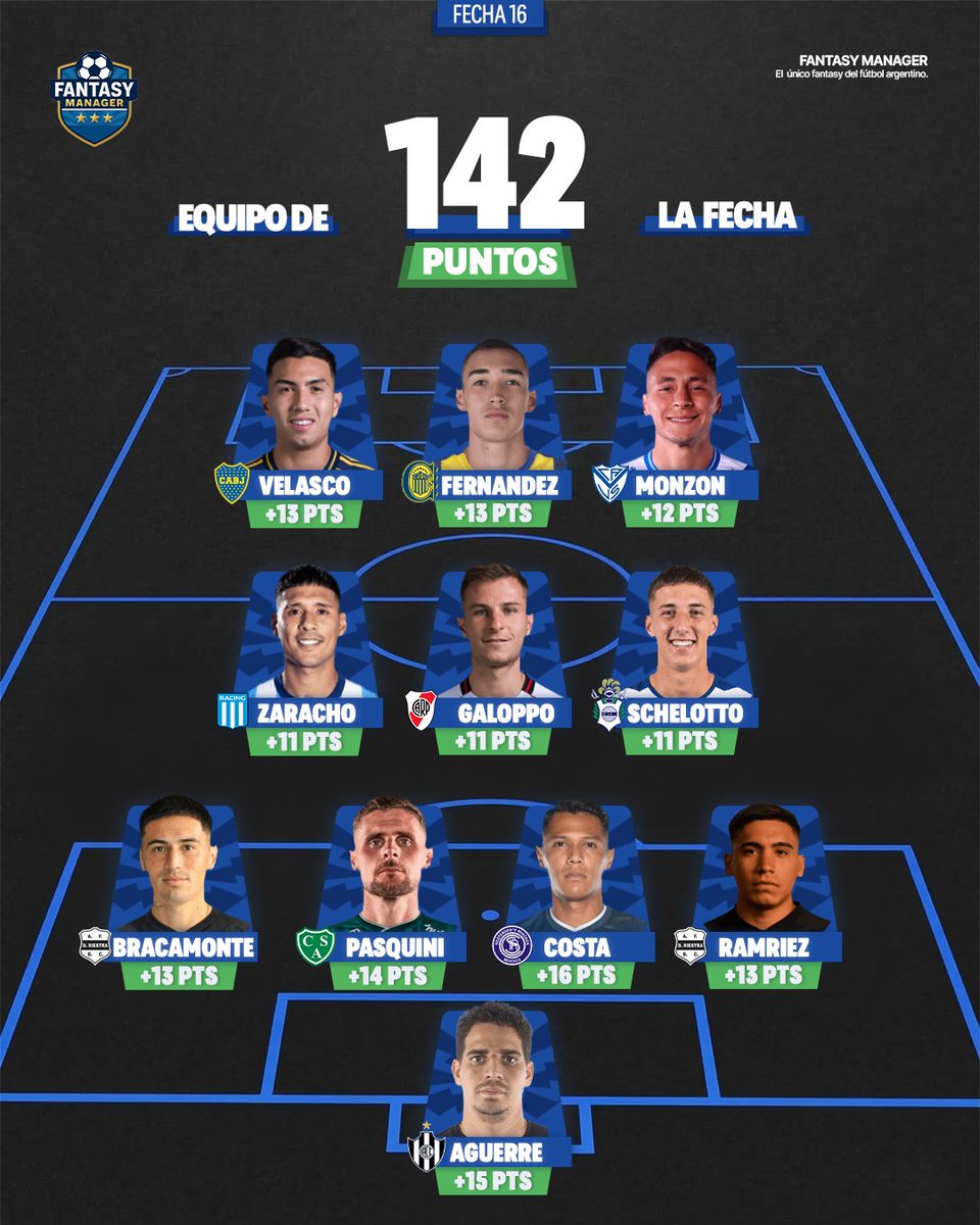 Fantasy Manager 🇦🇷 tweet media