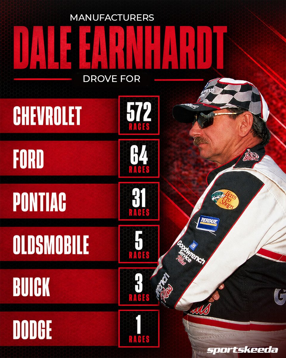 Sportskeeda NASCAR tweet media