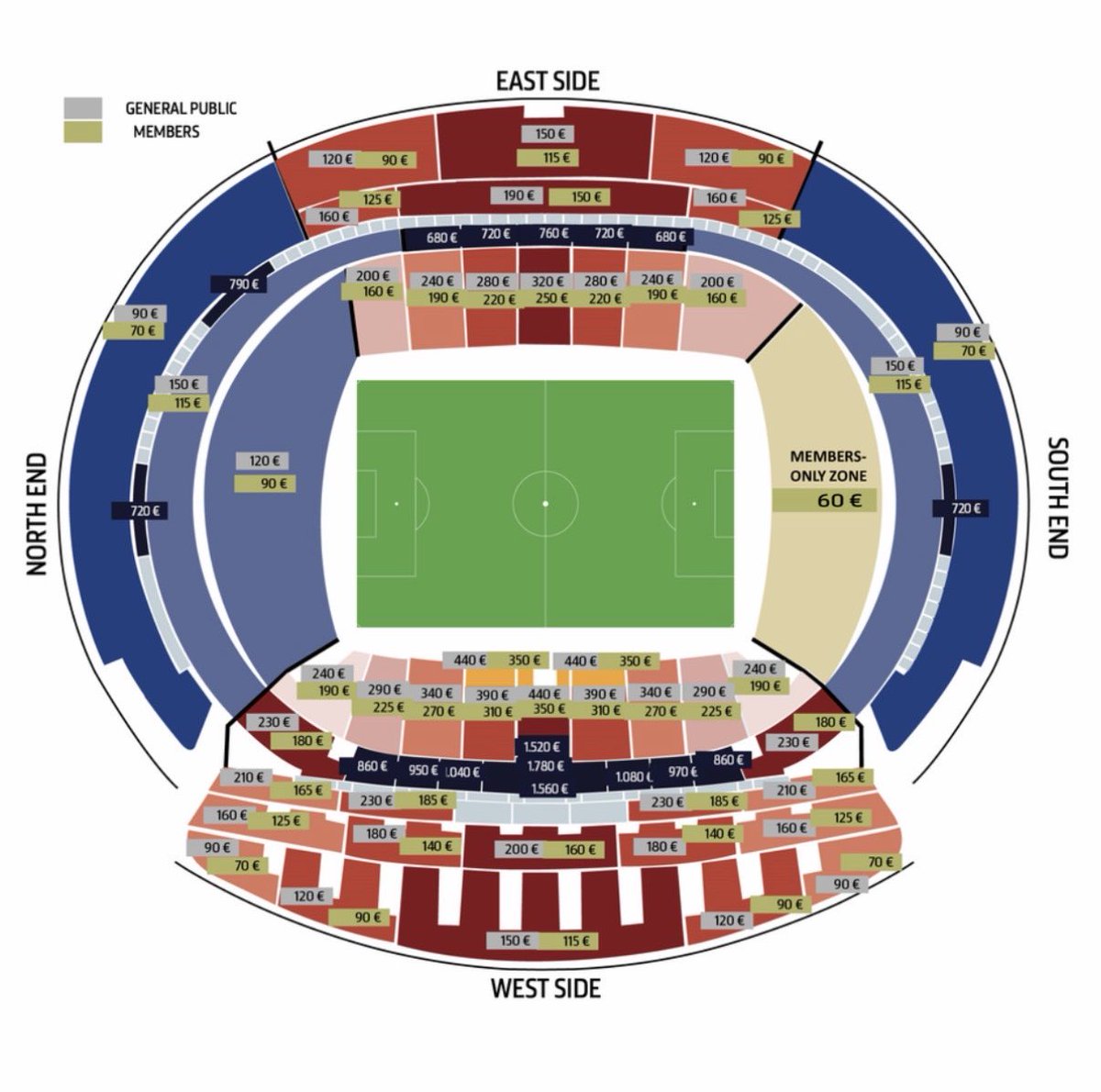 Şu anda oynanmakta olan Atletico Madrid - Arsenal maçının, yani Şampiyonlar Ligi yarı final maçının bilet fiyatlarını paylaşıyorum, görseli de aşağıda: 

En ucuz biletler: ~70–90 €
Orta seviye: ~120–250 €
İyi görüş (orta tribün): ~280–440 €
Premium / merkez alt kat: ~680–760