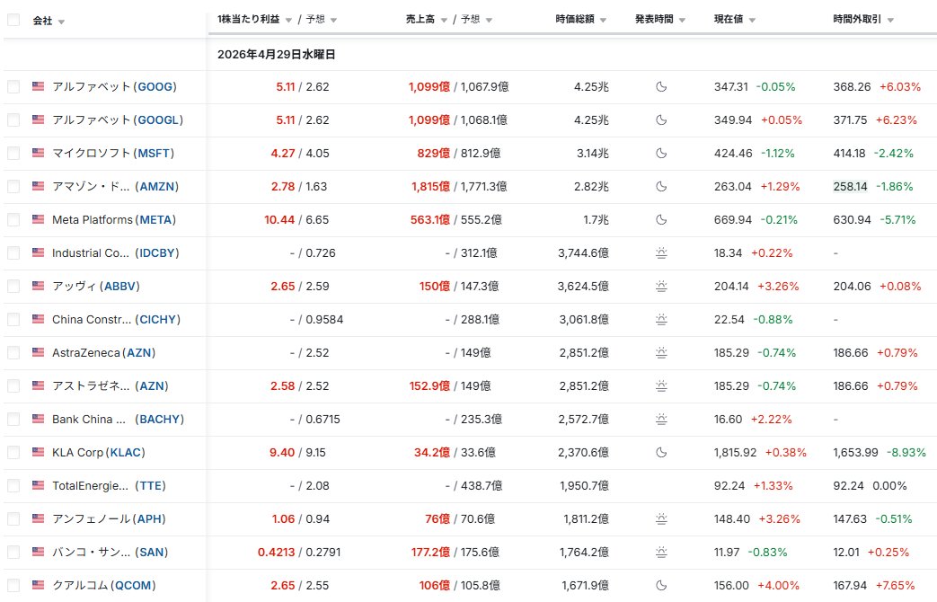 米株: 下落　FOMC金利据え置き
原油: 7%高、中東供給懸念で107ドル台。
為替: 160円40銭、160をついに突破　介入はいつ？
日本株: 日経時間外は58,710円　
今日の日本市場は下落スタート確定
下から戻す展開を想定
メモリー事業はやはり強い