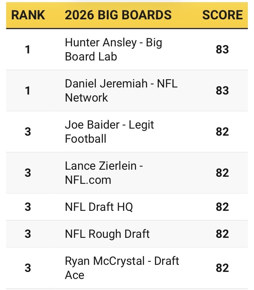 Draft HQ tweet media