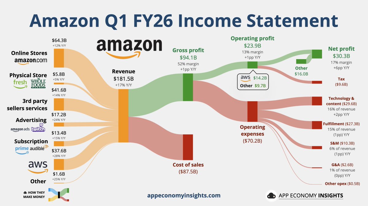 App Economy Insights tweet media