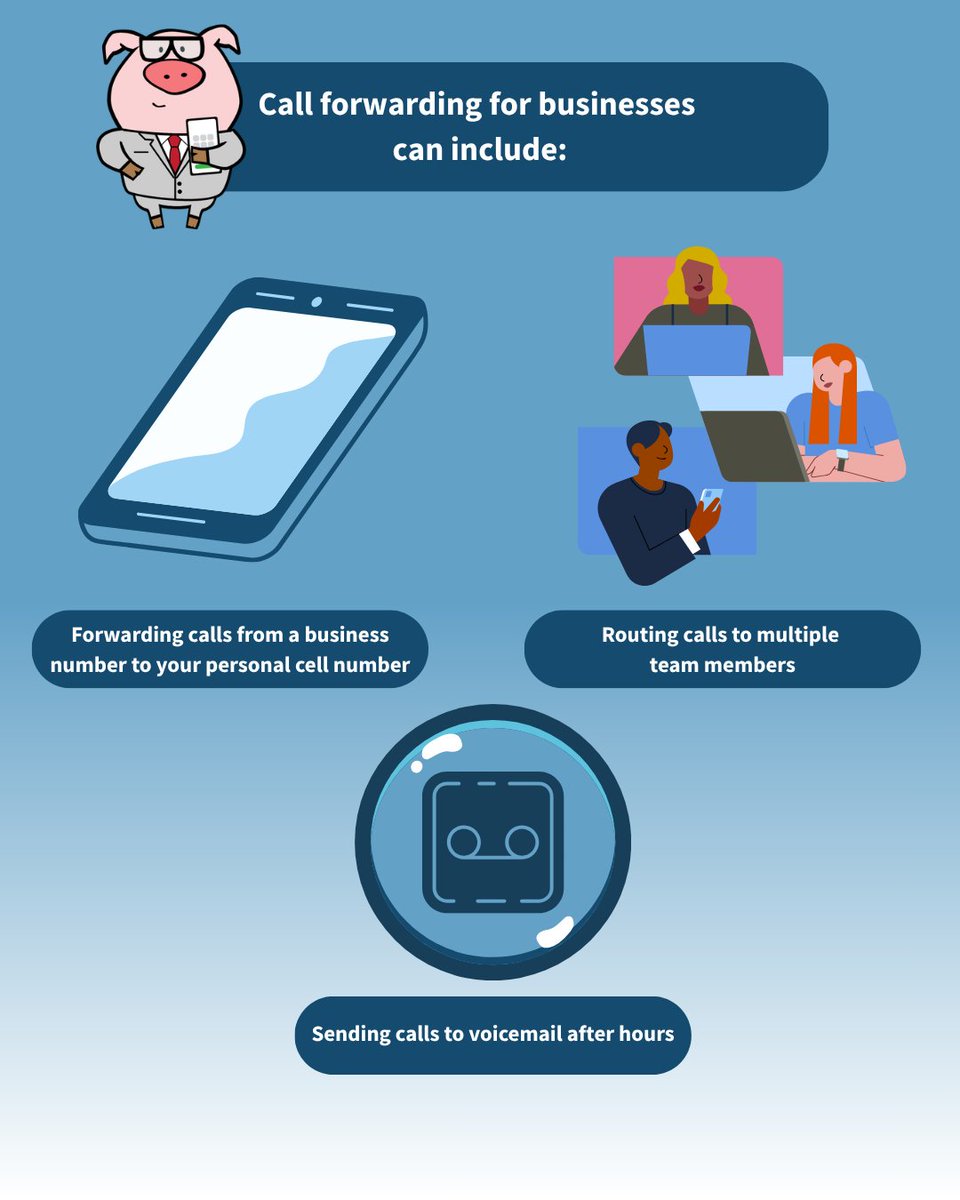 NumberBarn's tweet photo. Tap into flexible phone solutions for your brand and team with call forwarding. Explore versatile and affordable ways to keep your team and customers connected with NumberBarn’s Call Forwarding and Business Line plans! #businessphone #phonesolution https://t.co/tsWpr94SxE