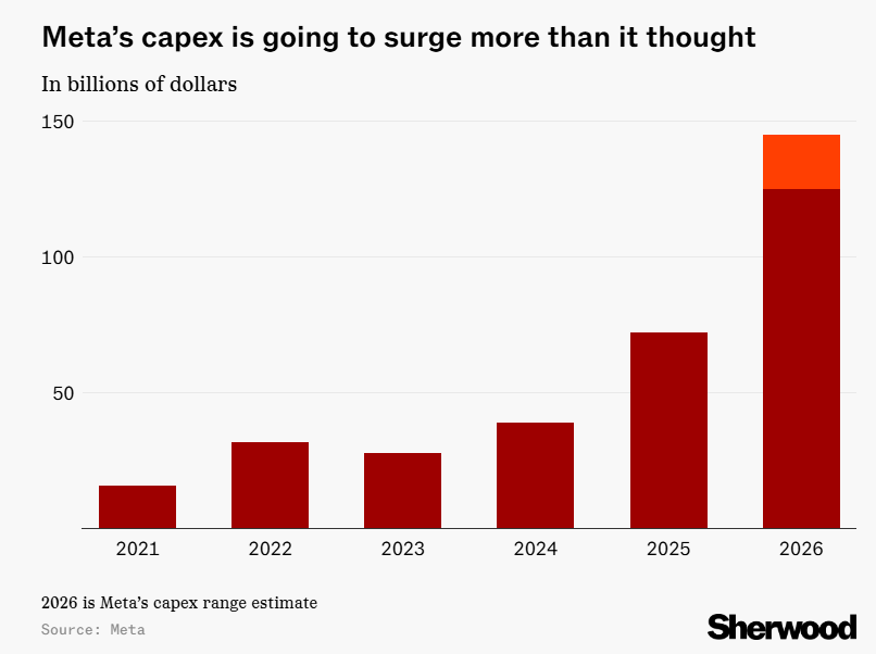 Schaeffer's Investment Research tweet media