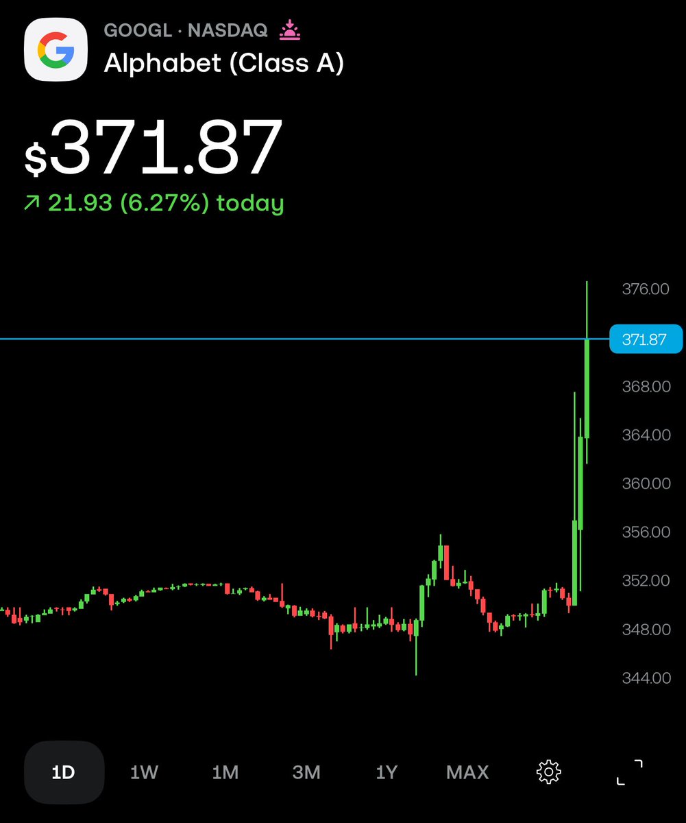 Bailey Invests tweet media