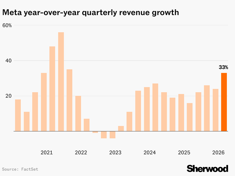 Schaeffer's Investment Research tweet media