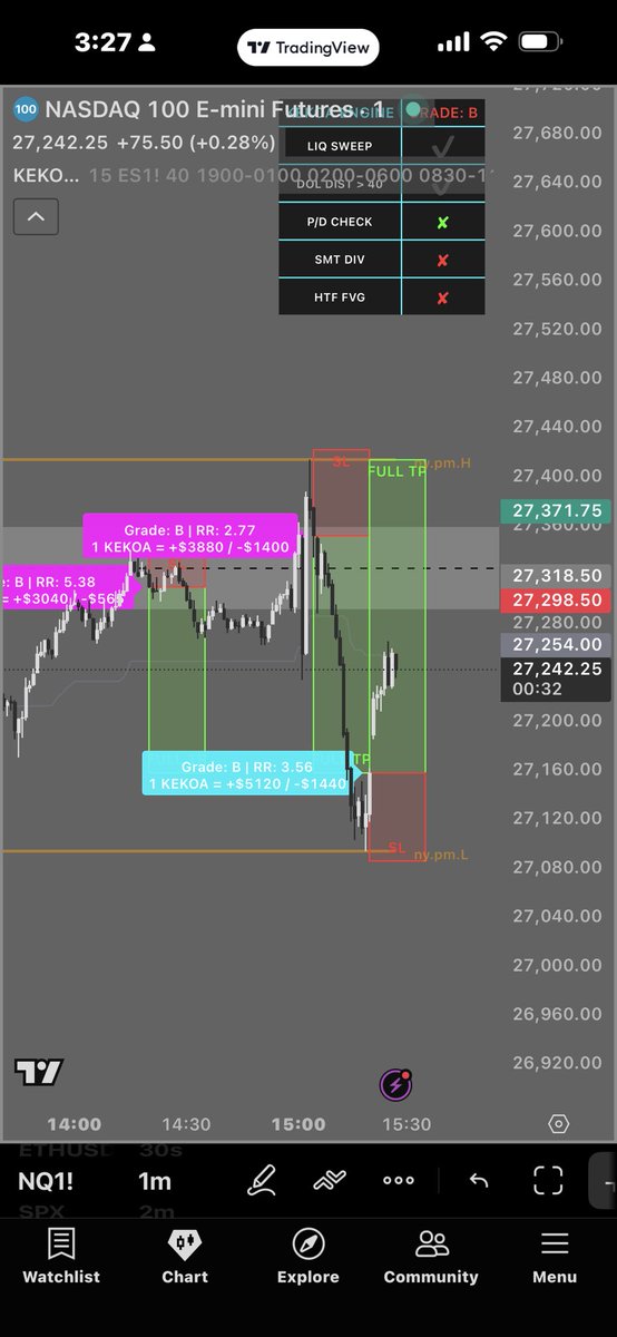 Kekoa_NQ's tweet photo. @DiegoBTrades Try again tomorrow bro https://t.co/gPPV3sMziH
