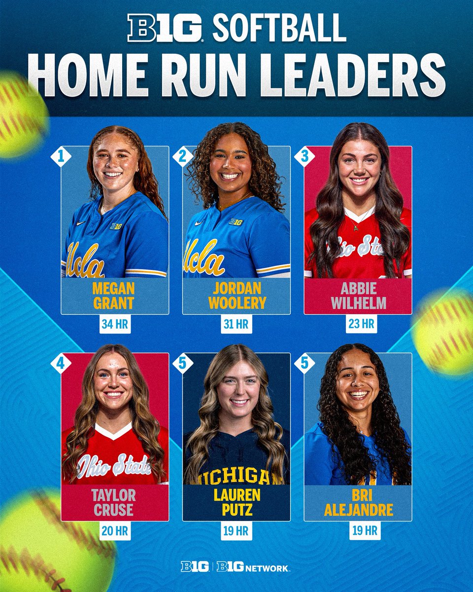 UCLA’s historic duo continues to lead the way 😤