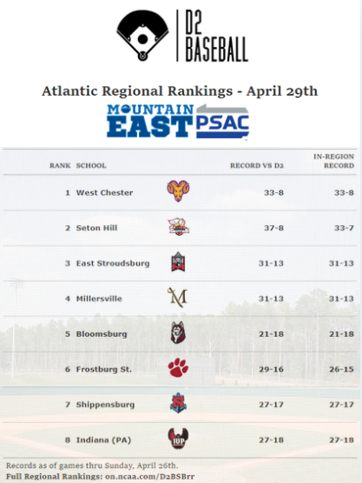 D2 Baseball tweet media