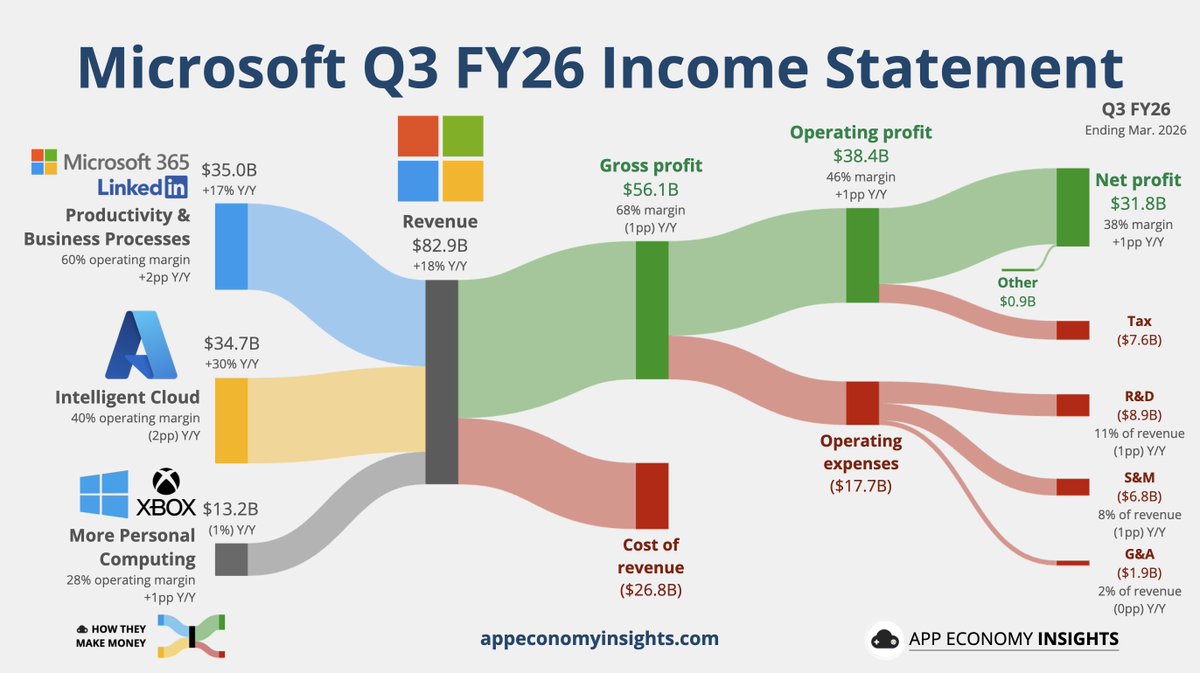 App Economy Insights tweet media