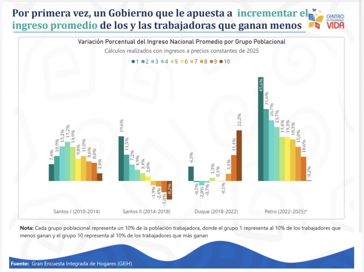 Daniel Rojas Medellin tweet media