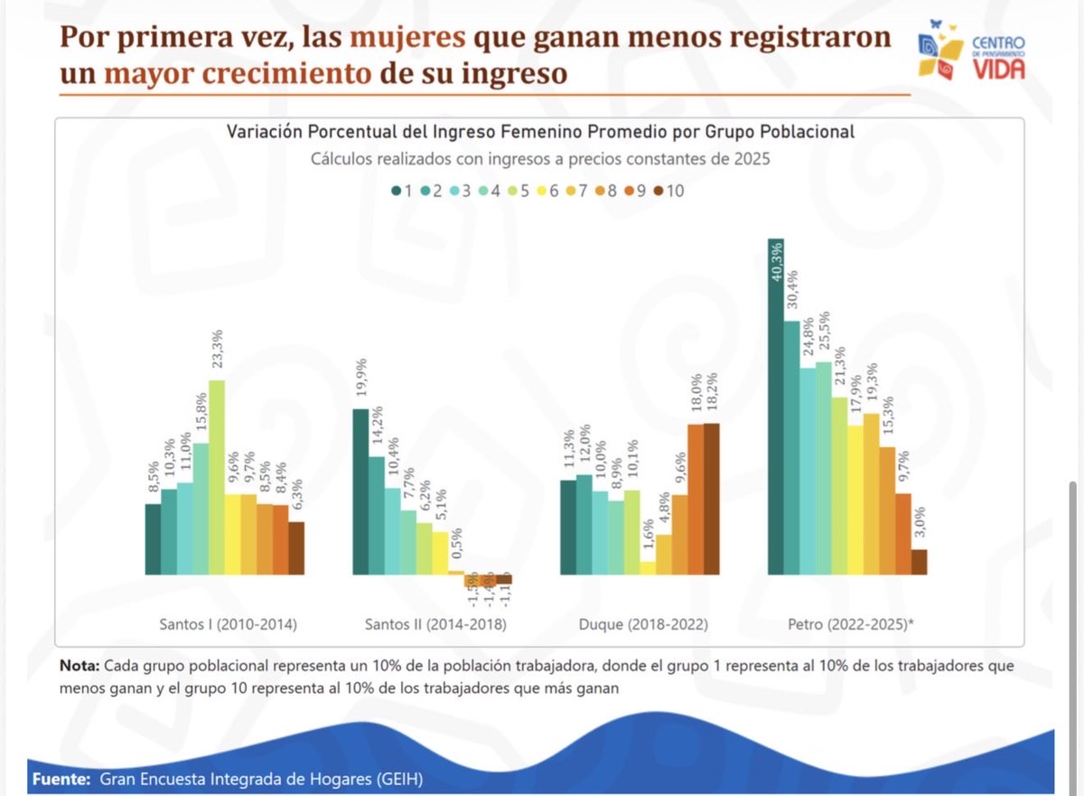 Daniel Rojas Medellin tweet media