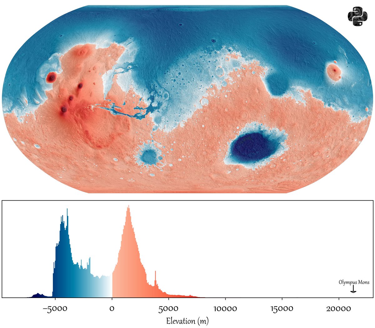 Python Maps tweet media