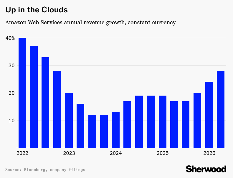 Schaeffer's Investment Research tweet media