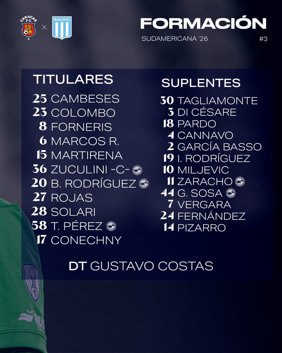 RacingClub's tweet photo. Así va esta tarde la Academia 🩵🤍 https://t.co/gVynBJljO7