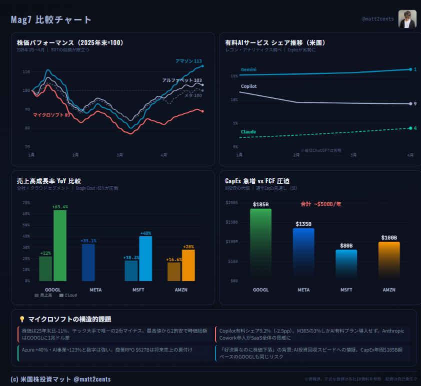 米国株投資マット🇺🇸 tweet media