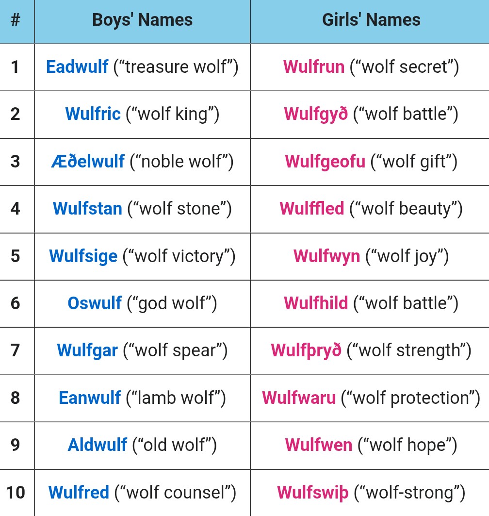 Wylfċen tweet media