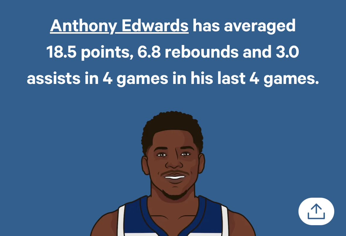 bruhpatel's tweet photo. @BadGoyimmm @SleeperTWolves Bro is averaging Aaron Gordon regular season stats on worse efficiency, but yea “top 6” https://t.co/46meL6vEP3