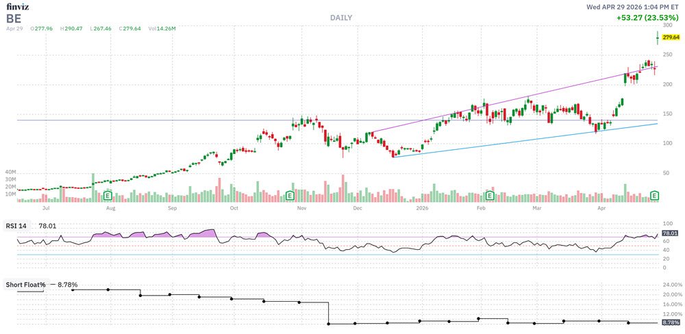 Schaeffer's Investment Research tweet media