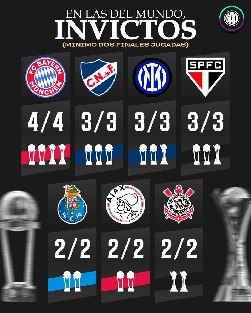 Os únicos clubes invictos em mundiais
