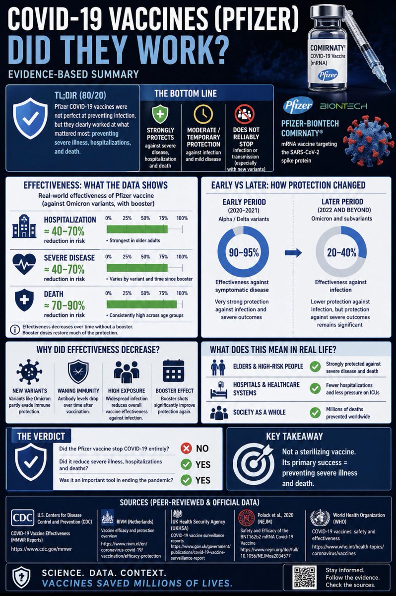 InfoGraphicFact tweet media