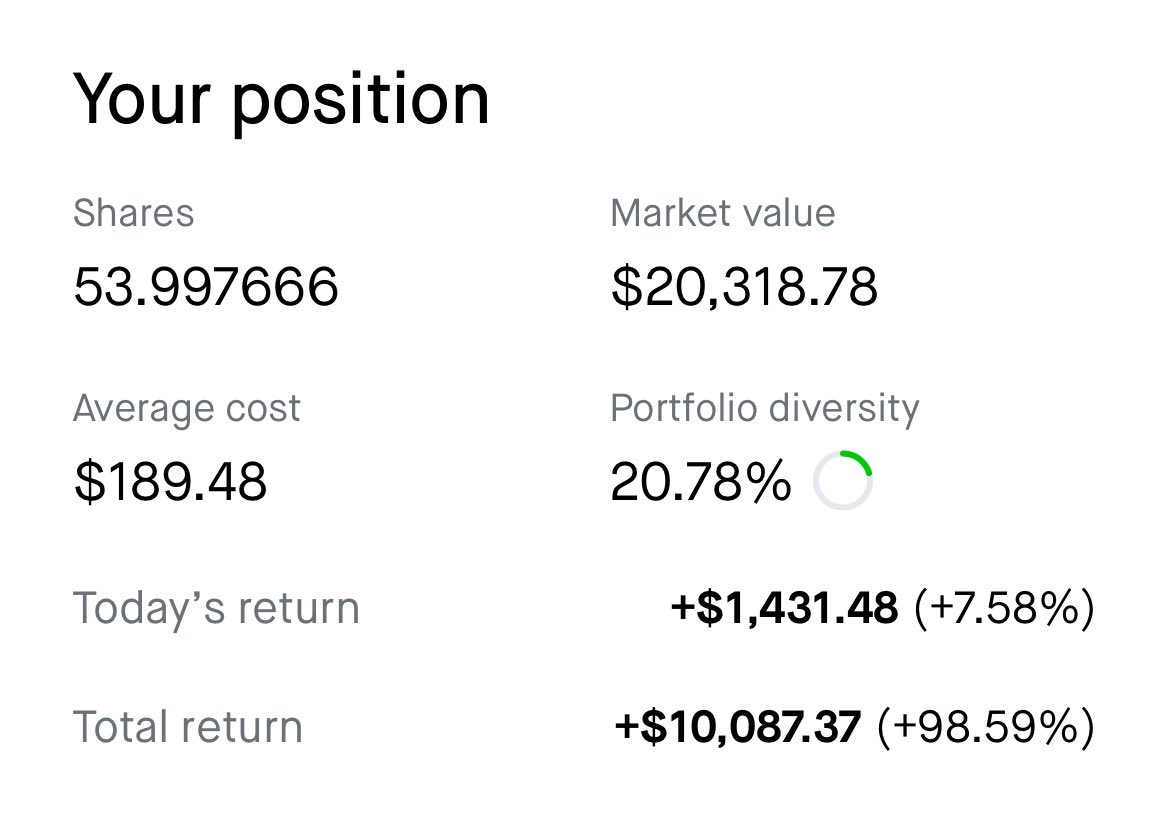 Evan | Investments tweet media