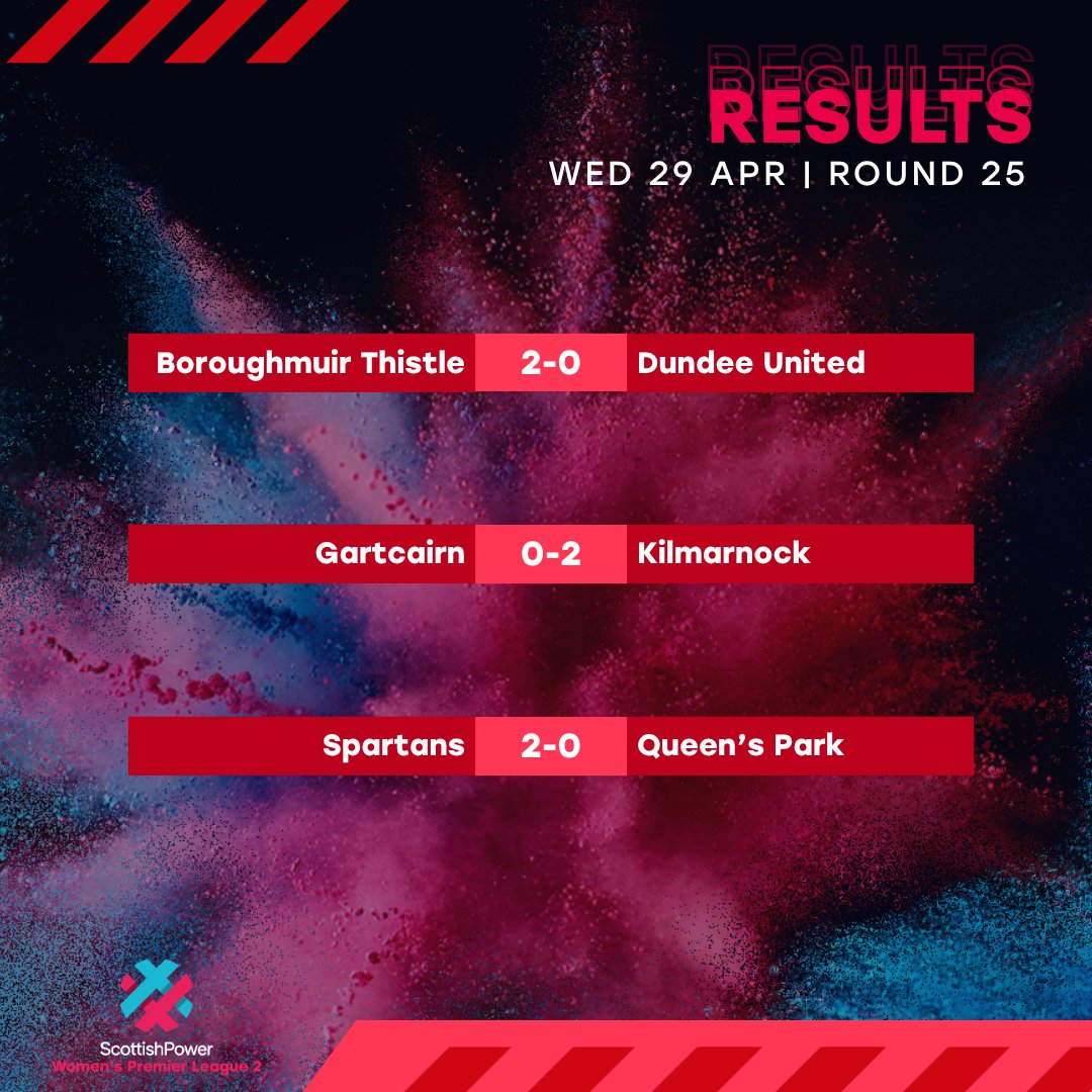 Scottish Women's Premier League tweet media