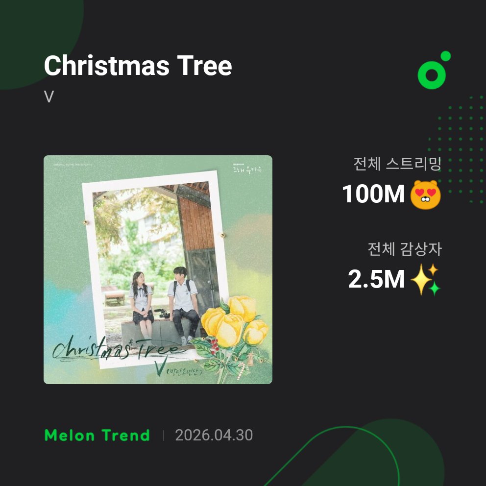 V Charts⚡️ tweet media