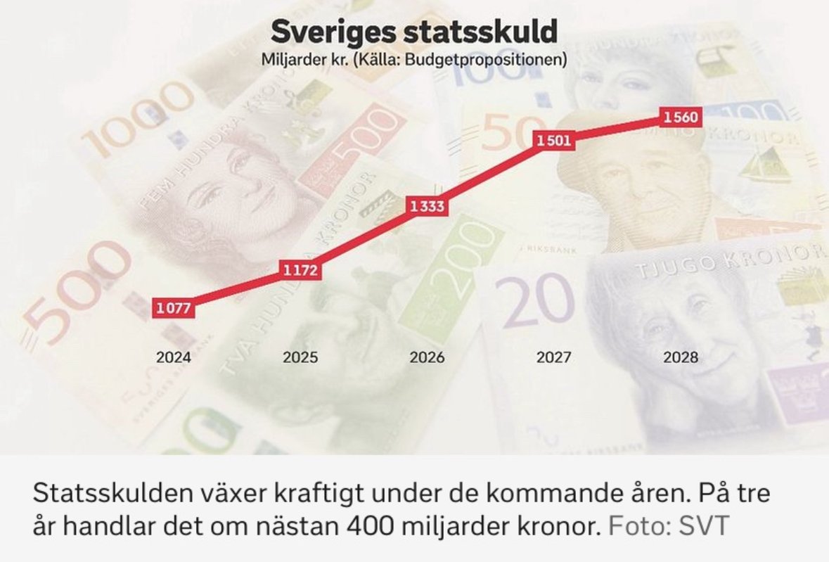 SD TIDÖ TOTALA INKOMPETENS I DEBIT &amp; KREDIT I STATENS FINANSER !
export företagare