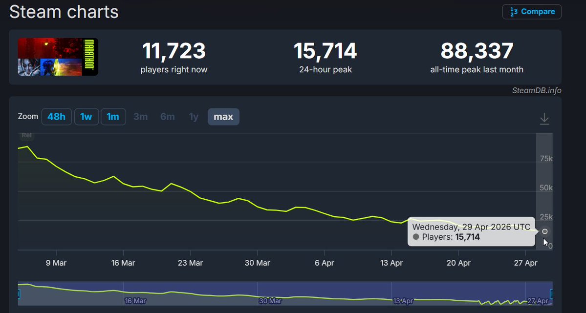 Yorch Torch Games tweet media