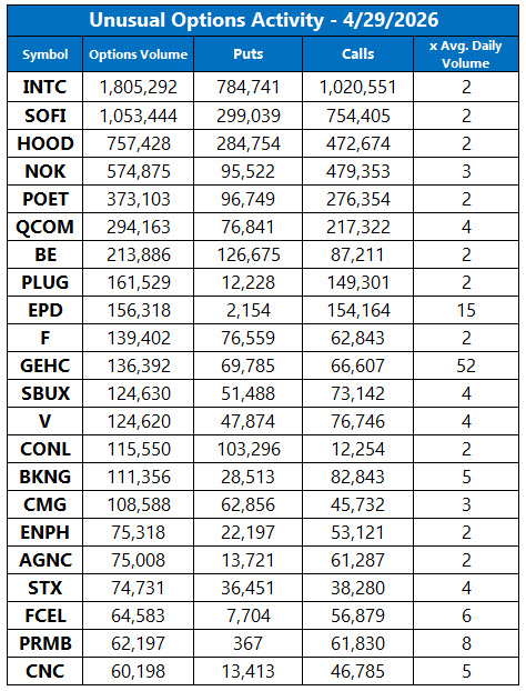 Schaeffer's Investment Research tweet media