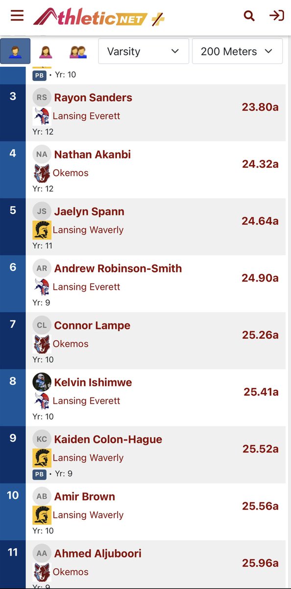 Kaiden_hague's tweet photo. Second track meet of the season (CACC - Waverly &amp; Okemos) vs. Everett held at Lansing Eastern High School. https://t.co/3J6jBj1fy7