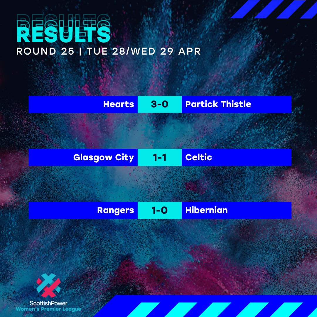 Scottish Women's Premier League tweet media