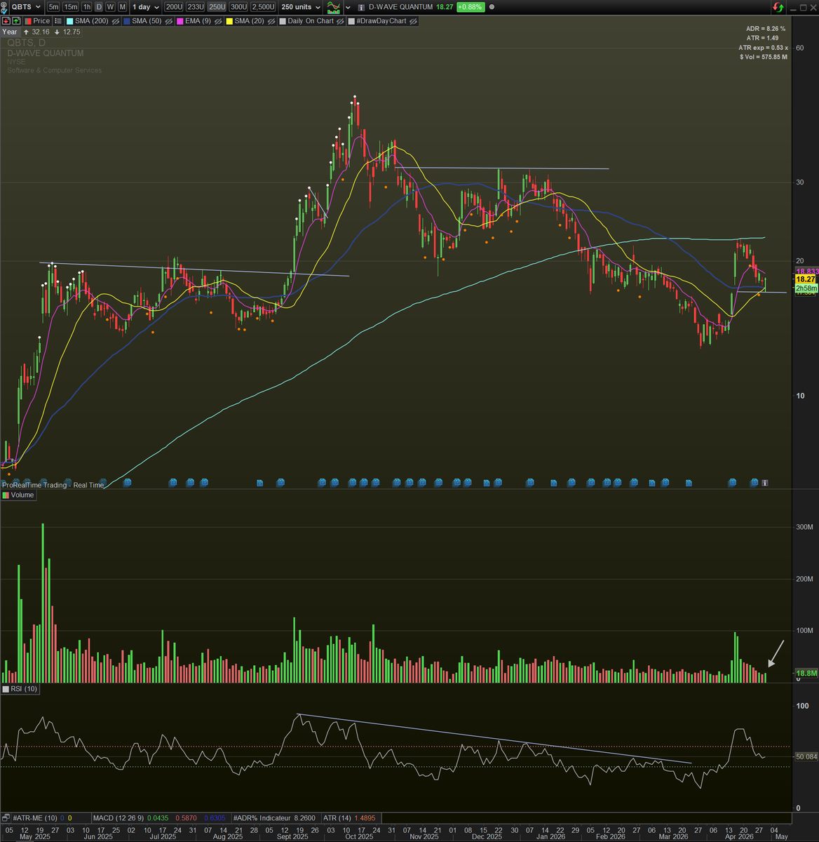 Thib Swing Trading (@thibv_trades) / Posts / X
