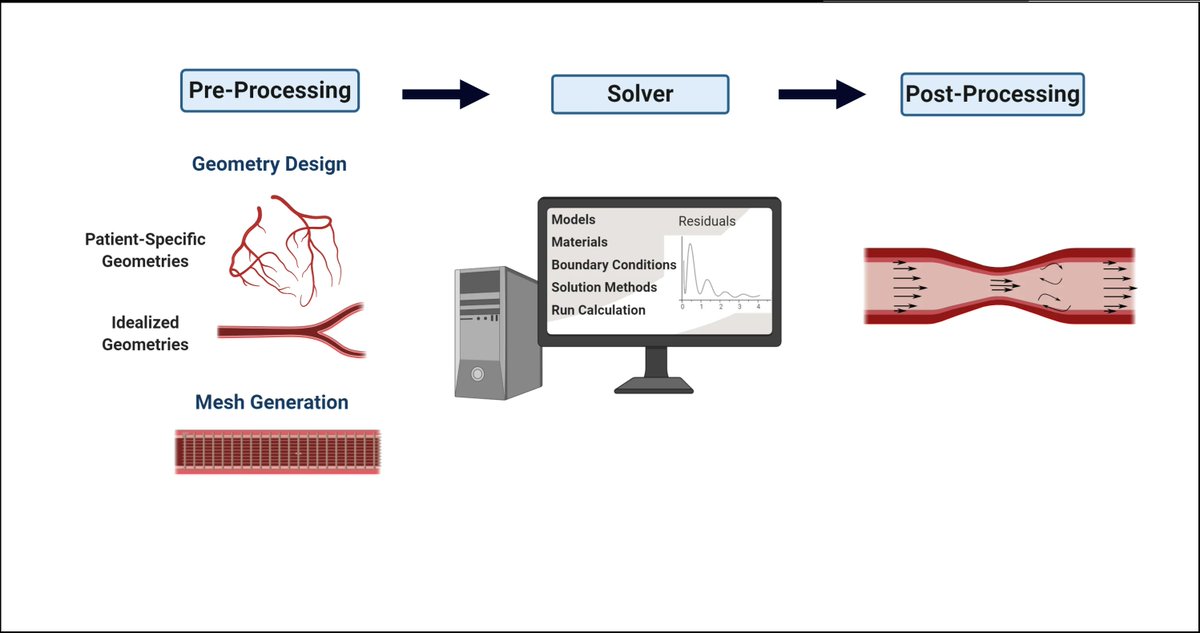 Fluids MDPI tweet media