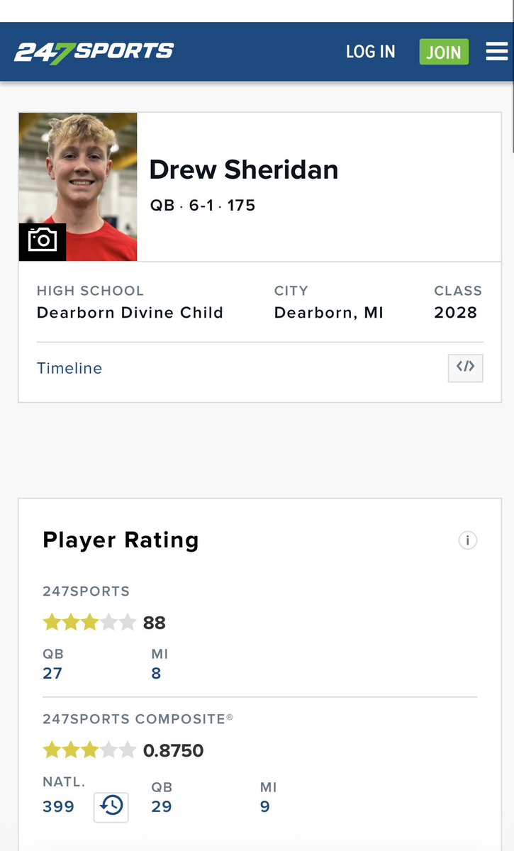 drewsheridan9's tweet photo. Thanks to @247Sports @Andrew_Ivins and the rest of the staff for the High 3⭐️ ranking ,  27th Qb in class of 2028 in Country and 8th overall in State of Michigan.  #letswork #lefty

@C_Robinson247 @TomLoy247 @claney101 @CoachMoore1001 @ArcStrokeQB @Elite_2028QBs @QBHitList @BradMaendler @tyler_calvaruso