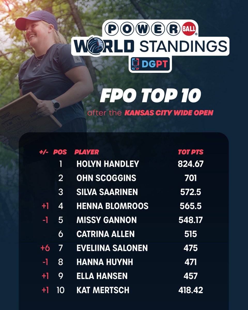 Disc Golf Pro Tour tweet media