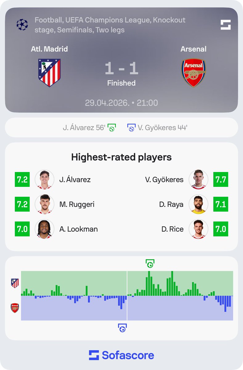 Sofascore Football tweet media